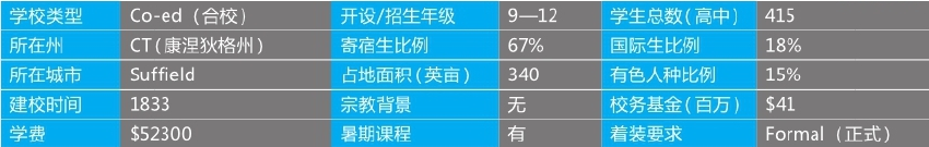 「美国top140寄宿高中排名」Suffield Academy萨菲尔德中学(No.43)插图2 「美国top140寄宿高中排名」Suffield Academy萨菲尔德中学(No.43)插图2
