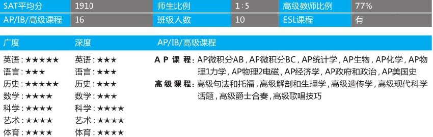 「美国top140寄宿高中排名」Suffield Academy萨菲尔德中学(No.43)插图3 「美国top140寄宿高中排名」Suffield Academy萨菲尔德中学(No.43)插图3