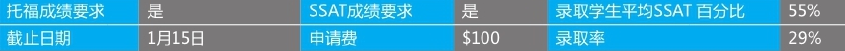 「美国top140寄宿高中排名」Suffield Academy萨菲尔德中学(No.43)插图4 「美国top140寄宿高中排名」Suffield Academy萨菲尔德中学(No.43)插图4
