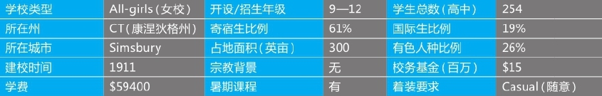 「美国top140寄宿高中排名」The Ethel Walker School艾索沃克女子高中(No.88)插图2 「美国top140寄宿高中排名」The Ethel Walker School艾索沃克女子高中(No.88)插图2