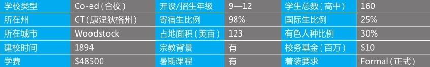 「美国top140寄宿高中排名」Hyde-Woodstock School海德-伍德斯托克中学(No.126)插图2 「美国top140寄宿高中排名」Hyde-Woodstock School海德-伍德斯托克中学(No.126)插图2