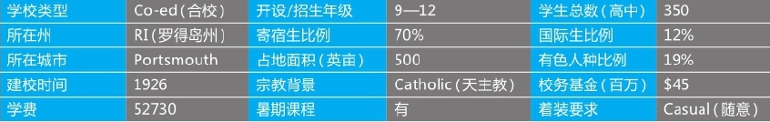 「美国top140寄宿高中排名」Portsmouth Abbey School朴茨茅斯修道院中学(No.55)插图2 「美国top140寄宿高中排名」Portsmouth Abbey School朴茨茅斯修道院中学(No.55)插图2