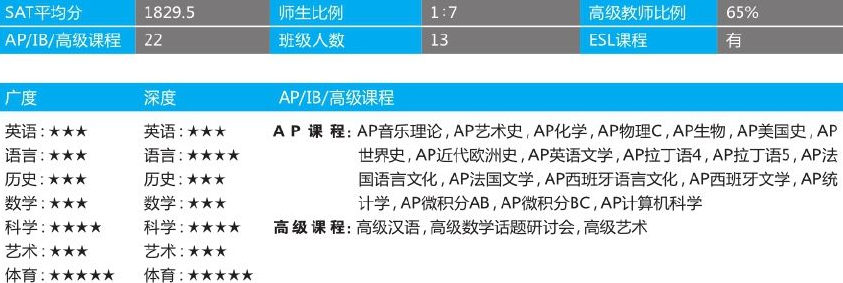「美国top140寄宿高中排名」Portsmouth Abbey School朴茨茅斯修道院中学(No.55)插图3 「美国top140寄宿高中排名」Portsmouth Abbey School朴茨茅斯修道院中学(No.55)插图3