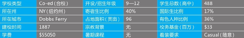 「美国top140寄宿高中排名」The Masters School迈斯特中学(No.27)插图2 「美国top140寄宿高中排名」The Masters School迈斯特中学(No.27)插图2