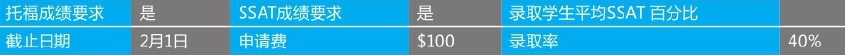 「美国top140寄宿高中排名」The Masters School迈斯特中学(No.27)插图4 「美国top140寄宿高中排名」The Masters School迈斯特中学(No.27)插图4