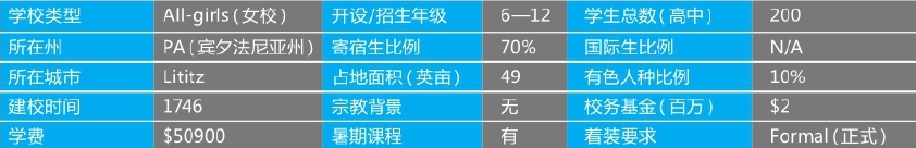 「美国top140寄宿高中排名」Linden Hall School林顿女子中学（No.70）插图2