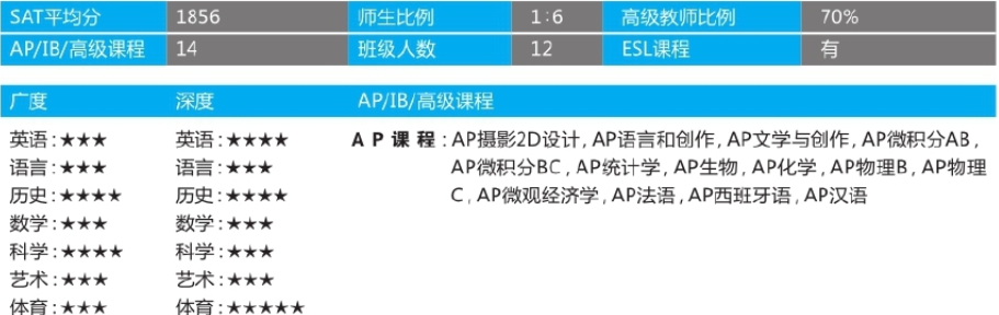 「美国top140寄宿高中排名」Linden Hall School林顿女子中学（No.70）插图3