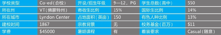 「美国top140寄宿高中排名」Lyndon Institute林顿高中(No.129)插图2 「美国top140寄宿高中排名」Lyndon Institute林顿高中(No.129)插图2