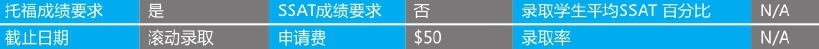「美国top140寄宿高中排名」Lyndon Institute林顿高中(No.129)插图4 「美国top140寄宿高中排名」Lyndon Institute林顿高中(No.129)插图4