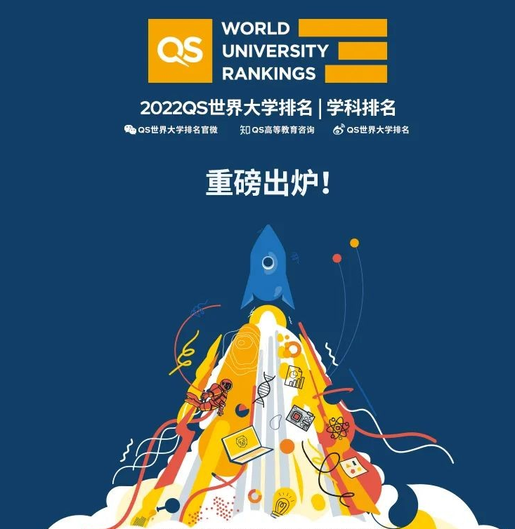 2022年QS世界大学艺术与设计学院排名插图 2022年QS世界大学艺术与设计学院排名插图