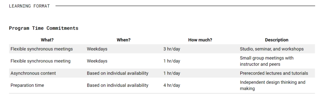 2022年哈佛大学GSD夏校申请攻略插图4