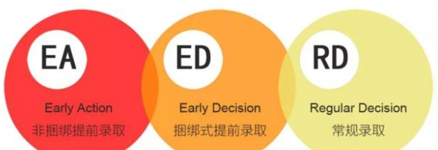 2022美国TOP50大学ED2和RD放榜时间汇总插图2 2022美国TOP50大学ED2和RD放榜时间汇总插图2