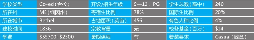 「美国top140寄宿高中排名」Gould Academy高德学院(No.119)插图2 「美国top140寄宿高中排名」Gould Academy高德学院(No.119)插图2