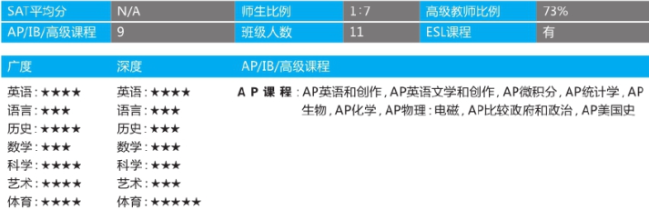 「美国top140寄宿高中排名」Gould Academy高德学院(No.119)插图3 「美国top140寄宿高中排名」Gould Academy高德学院(No.119)插图3