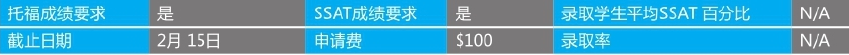 「美国top140寄宿高中排名」Gould Academy高德学院(No.119)插图4 「美国top140寄宿高中排名」Gould Academy高德学院(No.119)插图4