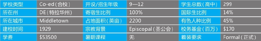「美国top140寄宿高中排名」St. Andrew’s School圣安德鲁高中(No.13)插图2 「美国top140寄宿高中排名」St. Andrew’s School圣安德鲁高中(No.13)插图2