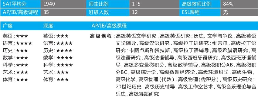 「美国top140寄宿高中排名」St. Andrew’s School圣安德鲁高中(No.13)插图3 「美国top140寄宿高中排名」St. Andrew’s School圣安德鲁高中(No.13)插图3