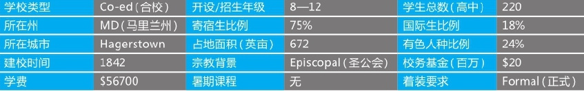 「美国top140寄宿高中排名」Saint James School圣詹姆斯学校(No.34)插图2 「美国top140寄宿高中排名」Saint James School圣詹姆斯学校(No.34)插图2