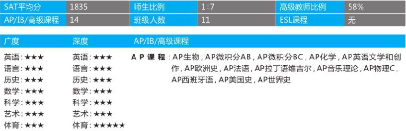 「美国top140寄宿高中排名」Saint James School圣詹姆斯学校(No.34)插图3 「美国top140寄宿高中排名」Saint James School圣詹姆斯学校(No.34)插图3