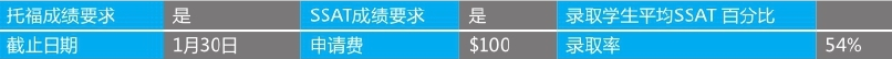 「美国top140寄宿高中排名」Saint James School圣詹姆斯学校(No.34)插图4 「美国top140寄宿高中排名」Saint James School圣詹姆斯学校(No.34)插图4