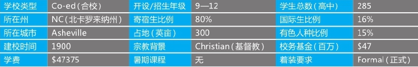 「美国top140寄宿高中排名」Asheville School阿什维尔中学(No.41)插图2 「美国top140寄宿高中排名」Asheville School阿什维尔中学(No.41)插图2