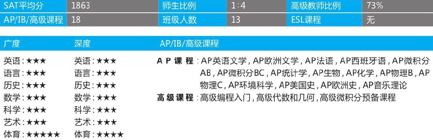 「美国top140寄宿高中排名」Asheville School阿什维尔中学(No.41)插图3 「美国top140寄宿高中排名」Asheville School阿什维尔中学(No.41)插图3