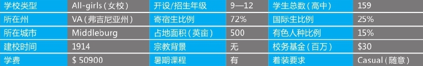 「美国top140寄宿高中排名」Foxcroft School福克斯克罗夫特女子中学（No.76）插图2
