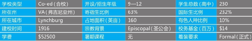 「美国top140寄宿高中排名」Virginia Episcopal School弗吉尼亚圣公会学校(No.90)插图2 「美国top140寄宿高中排名」Virginia Episcopal School弗吉尼亚圣公会学校(No.90)插图2