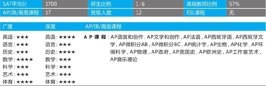 「美国top140寄宿高中排名」Virginia Episcopal School弗吉尼亚圣公会学校(No.90)插图3 「美国top140寄宿高中排名」Virginia Episcopal School弗吉尼亚圣公会学校(No.90)插图3