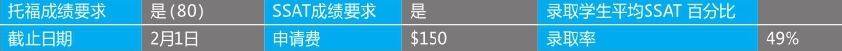 「美国top140寄宿高中排名」Virginia Episcopal School弗吉尼亚圣公会学校(No.90)插图4 「美国top140寄宿高中排名」Virginia Episcopal School弗吉尼亚圣公会学校(No.90)插图4