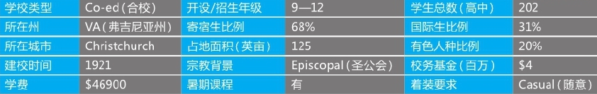 「美国top140寄宿高中排名」Christchurch School基督城中学(No.105)插图2 「美国top140寄宿高中排名」Christchurch School基督城中学(No.105)插图2