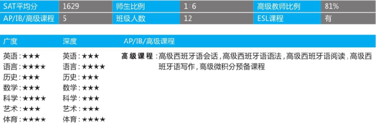 「美国top140寄宿高中排名」Christchurch School基督城中学(No.105)插图3 「美国top140寄宿高中排名」Christchurch School基督城中学(No.105)插图3