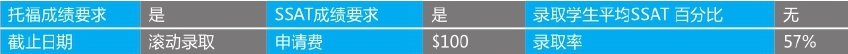 「美国top140寄宿高中排名」Christchurch School基督城中学(No.105)插图4 「美国top140寄宿高中排名」Christchurch School基督城中学(No.105)插图4