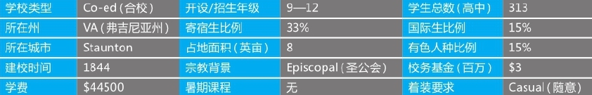 「美国top140寄宿高中排名」Stuart Hall School斯图亚特霍尔学校(No.127)插图2 「美国top140寄宿高中排名」Stuart Hall School斯图亚特霍尔学校(No.127)插图2