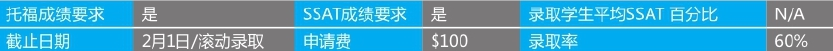 「美国top140寄宿高中排名」Stuart Hall School斯图亚特霍尔学校(No.127)插图4 「美国top140寄宿高中排名」Stuart Hall School斯图亚特霍尔学校(No.127)插图4