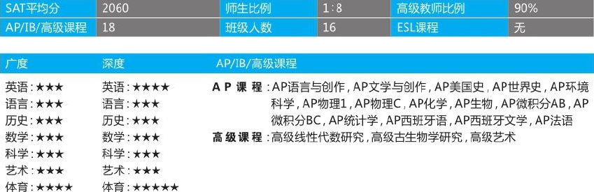 「美国top140寄宿高中排名」The Webb School韦伯高中(No.23)插图3 「美国top140寄宿高中排名」The Webb School韦伯高中(No.23)插图3