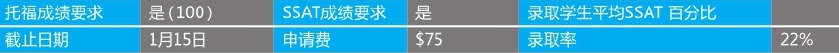 「美国top140寄宿高中排名」The Webb School韦伯高中(No.23)插图4 「美国top140寄宿高中排名」The Webb School韦伯高中(No.23)插图4