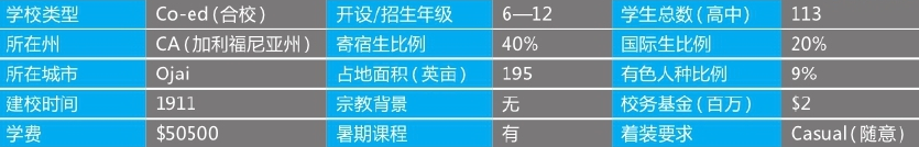 「美国top140寄宿高中排名」Ojai Valley School欧佳谷中学（No.133）插图2