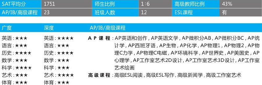 「美国top140寄宿高中排名」Ojai Valley School欧佳谷中学（No.133）插图3