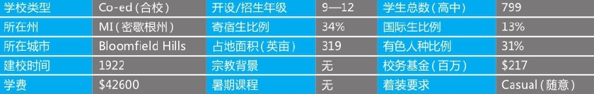 「美国top140寄宿高中排名」Cranbrook School克瑞布鲁克中学(No.31)插图2 「美国top140寄宿高中排名」Cranbrook School克瑞布鲁克中学(No.31)插图2