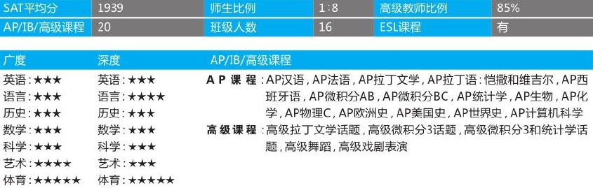 「美国top140寄宿高中排名」Cranbrook School克瑞布鲁克中学(No.31)插图3 「美国top140寄宿高中排名」Cranbrook School克瑞布鲁克中学(No.31)插图3