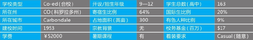 「美国top140寄宿高中排名」Colorado Rocky Mountain School 科罗拉多落基山高中(No.101)插图2 「美国top140寄宿高中排名」Colorado Rocky Mountain School 科罗拉多落基山高中(No.101)插图2