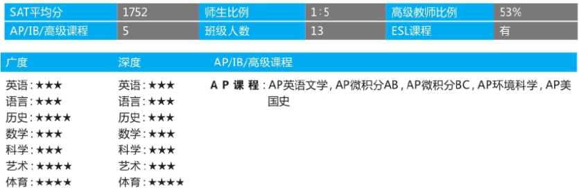 「美国top140寄宿高中排名」Colorado Rocky Mountain School 科罗拉多落基山高中(No.101)插图3 「美国top140寄宿高中排名」Colorado Rocky Mountain School 科罗拉多落基山高中(No.101)插图3