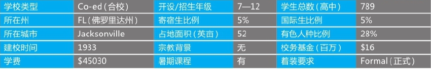 「美国top140寄宿高中排名」The Bolles School伯乐中学(No.62)插图2 「美国top140寄宿高中排名」The Bolles School伯乐中学(No.62)插图2