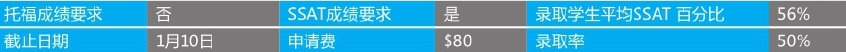 「美国top140寄宿高中排名」The Bolles School伯乐中学(No.62)插图4 「美国top140寄宿高中排名」The Bolles School伯乐中学(No.62)插图4