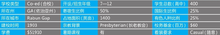 「美国top140寄宿高中排名」Rabun Gap-Nacoochee School 罗本盖普中学(No.99)插图2 「美国top140寄宿高中排名」Rabun Gap-Nacoochee School 罗本盖普中学(No.99)插图2
