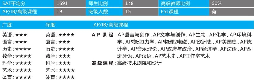 「美国top140寄宿高中排名」Rabun Gap-Nacoochee School 罗本盖普中学(No.99)插图3 「美国top140寄宿高中排名」Rabun Gap-Nacoochee School 罗本盖普中学(No.99)插图3