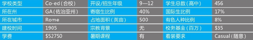 「美国top140寄宿高中排名」Darlington School达林顿学校(No.103)插图2 「美国top140寄宿高中排名」Darlington School达林顿学校(No.103)插图2