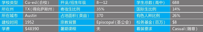 「美国top140寄宿高中排名」St. Stephen’s Episcopal School 圣斯蒂芬教会中学(No.47)插图2 「美国top140寄宿高中排名」St. Stephen’s Episcopal School 圣斯蒂芬教会中学(No.47)插图2
