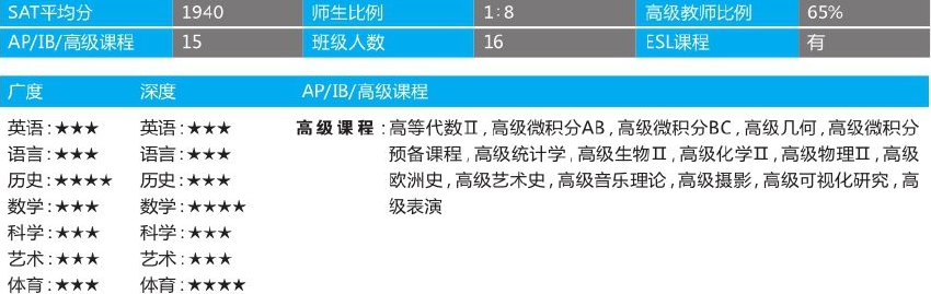 「美国top140寄宿高中排名」St. Stephen’s Episcopal School 圣斯蒂芬教会中学(No.47)插图3 「美国top140寄宿高中排名」St. Stephen’s Episcopal School 圣斯蒂芬教会中学(No.47)插图3